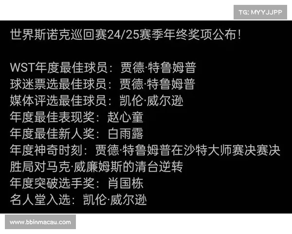 国足喜获殊荣 荣膺本月最佳运动员 展现实力与风采 国足喜获殊荣 荣膺本月最佳运动员 展现实力与风采