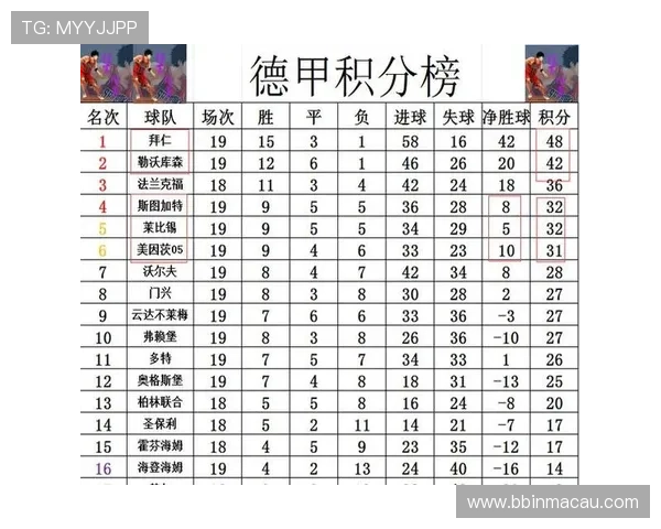 勒沃库森获胜拉近与拜仁差距 德甲最新积分榜紧张局势升级 勒沃库森获胜拉近与拜仁差距 德甲最新积分榜紧张局势升级