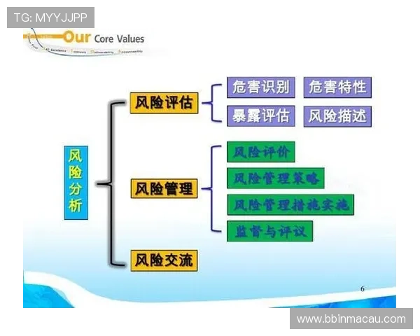 以百家乐大眼路今日焦点解析为核心的风险控制清晰判断指南 以百家乐大眼路今日焦点解析为核心的风险控制清晰判断指南