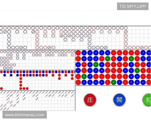 百家乐大眼路今日关注关键因素数据解析不可忽视的趋势变化