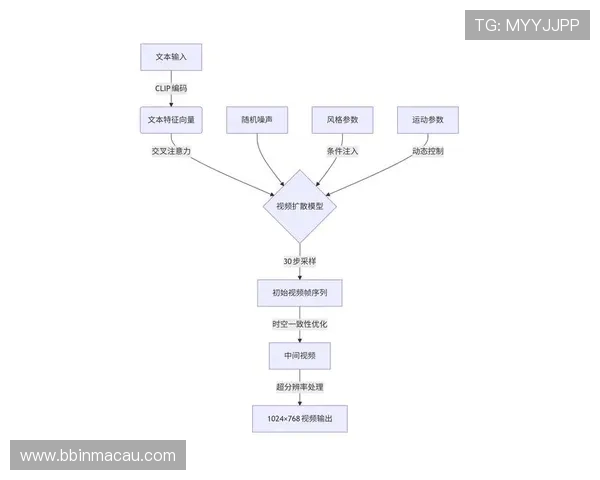 最新电竞数据模型拆解与电子竞技全流程实战分析方法论与应用指南