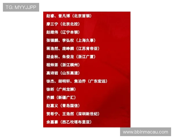 郭士强公布23人集训名单高诗岩入选得分王与DPOY意外落选引热议