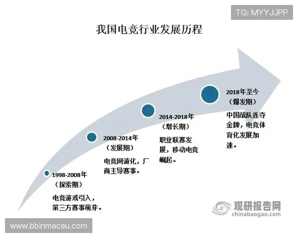 球盟会助力体育行业创新发展 打造全球电竞赛事新生态