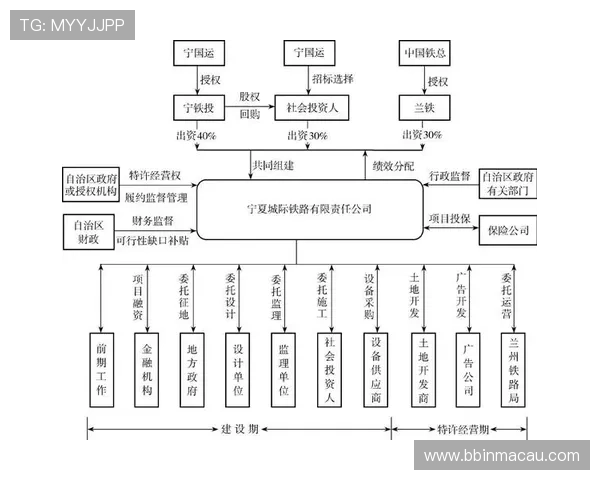 深度追踪跨境网络博彩平台运作模式与灰色利益链内幕全解析