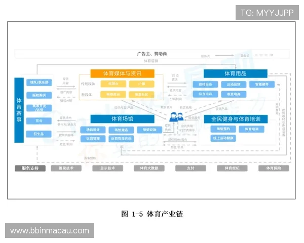 云体育打造全民赛事互动新生态助力数字化运动体验全面升级进程 云体育打造全民赛事互动新生态助力数字化运动体验全面升级进程