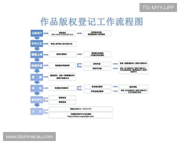 W88注册全攻略及最新开户流程详解与注意事项解析指南技巧分享 W88注册全攻略及最新开户流程详解与注意事项解析指南技巧分享
